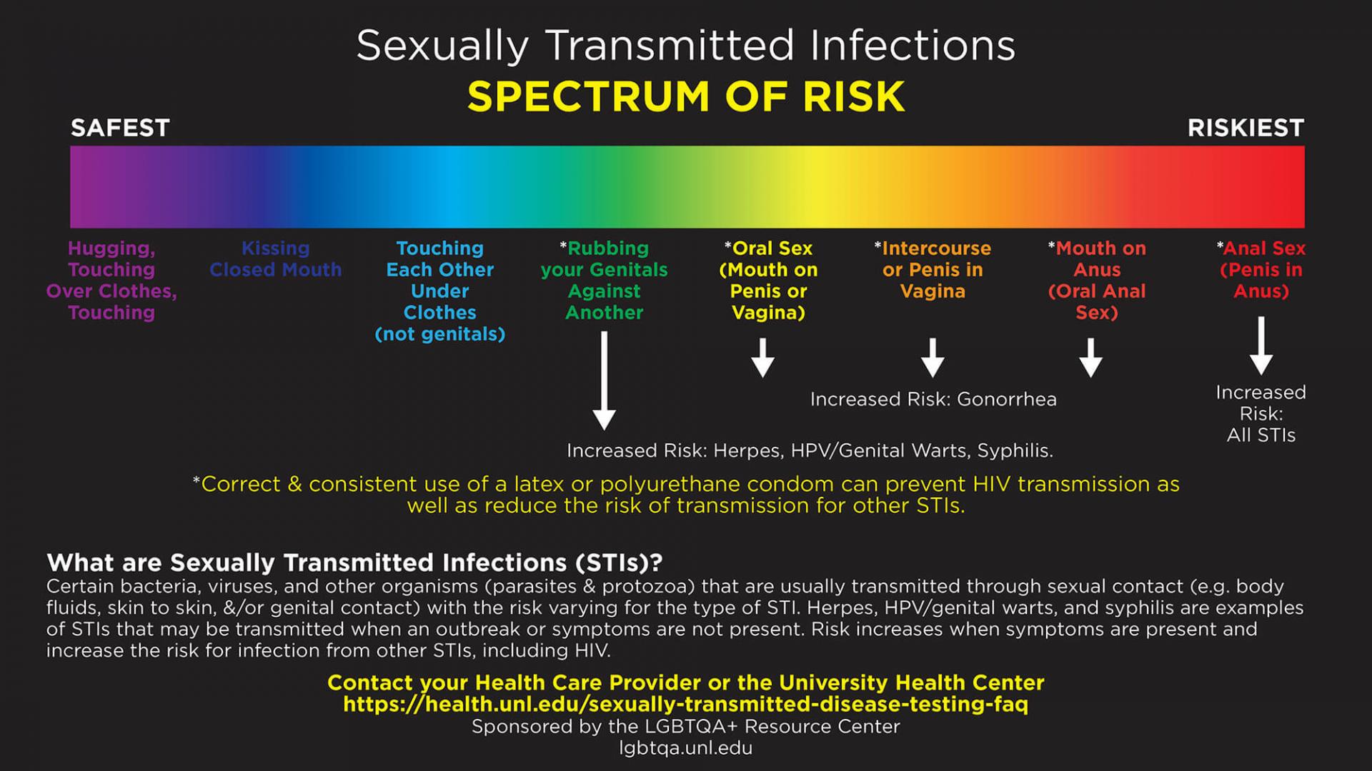 Spectrum of risk slide