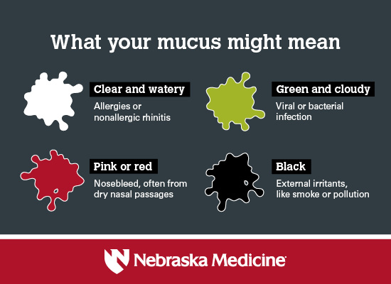Is it allergies, COVID-19 or something else? What your mucus might mean